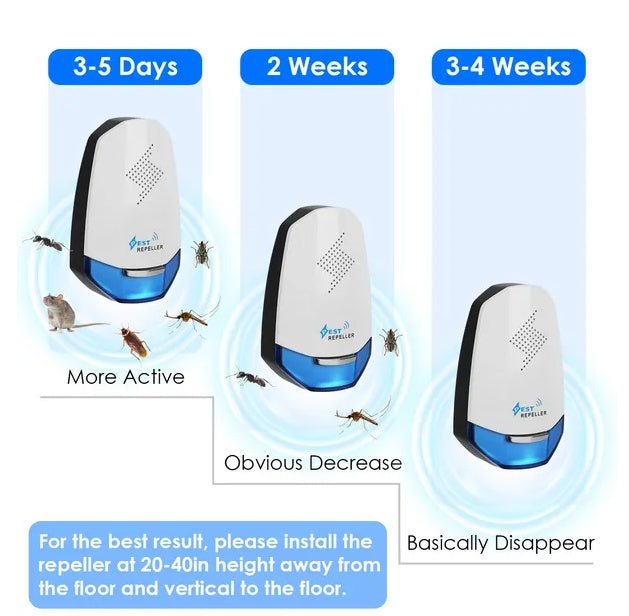 2 Pack Ultrasonic Pest Repeller With Night Light Plug In Pest Mice Repellent Indoor Roach Bed Bug Mouse Rodent Mosquito Killer For Bedroom Garage Warehouse Office