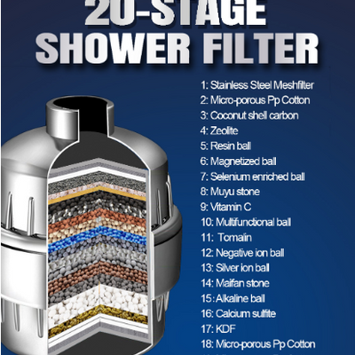 18-Stage High Output Shower Filter For Hard Water